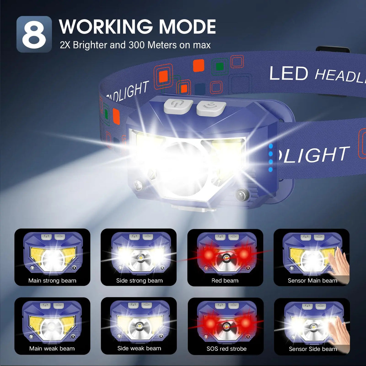 LHKNL Headlamp Flashlight, Lumen Bright Head Lamps LED Rechargeable Camping | Ultra-Light, with White Red Light, 2-Pack Waterproof Motion Sensor Headlight, 8 Modes for Outdoor Running Hiking Fishing Coastal Adventure Co