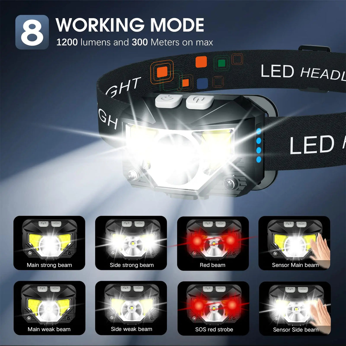 LHKNL Headlamp Flashlight, Lumen Bright Head Lamps LED Rechargeable Camping | Ultra-Light, with White Red Light, 2-Pack Waterproof Motion Sensor Headlight, 8 Modes for Outdoor Running Hiking Fishing Coastal Adventure Co