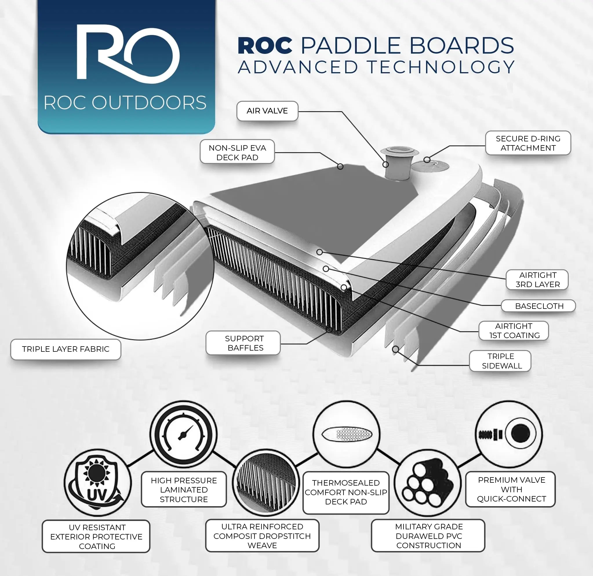 Roc Inflatable Stand Up Paddle Board 10' 6" with Premium SUP Paddle Board Accessories, Wide Stable Design, Non-Slip Comfort Deck for Youth & Adults Coastal Adventure Co