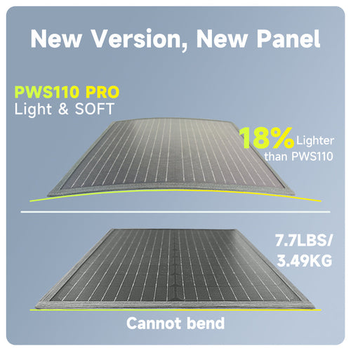 Powerwin Portable Solar panel 110W for outdoor camping & RV