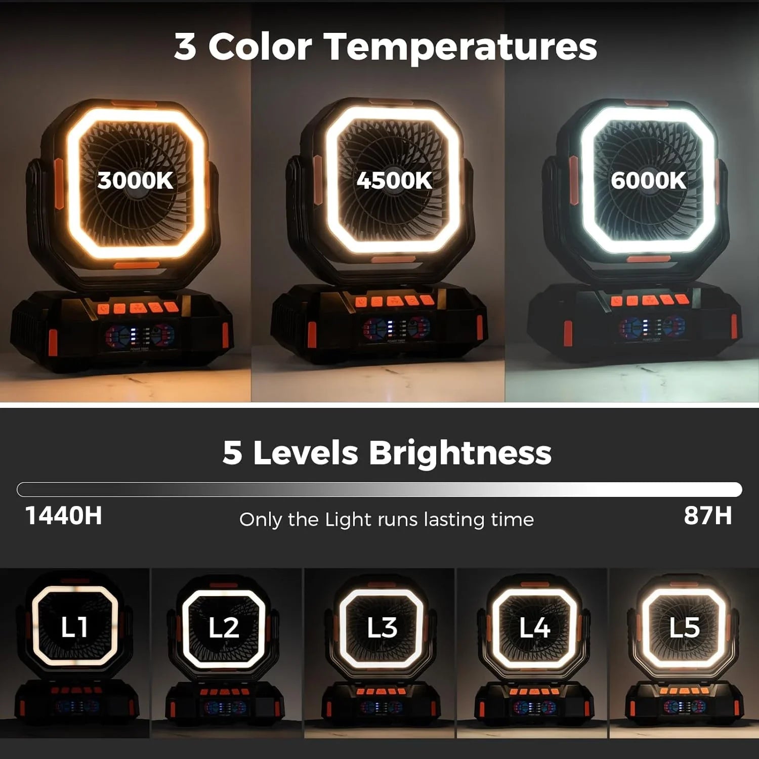 NNEOBA 40000mAh Rechargeable Camping Fan