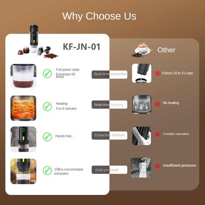 NNEDSZ Black Portable Fully Automatic Espresso Coffee Machine - Universal 3-in-1 Capsule, Coffee Powder & Espresso Maker-2
